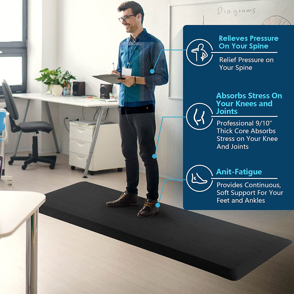 Reduce your discomfort when standing with these anti-fatigue mats – Daily  Press
