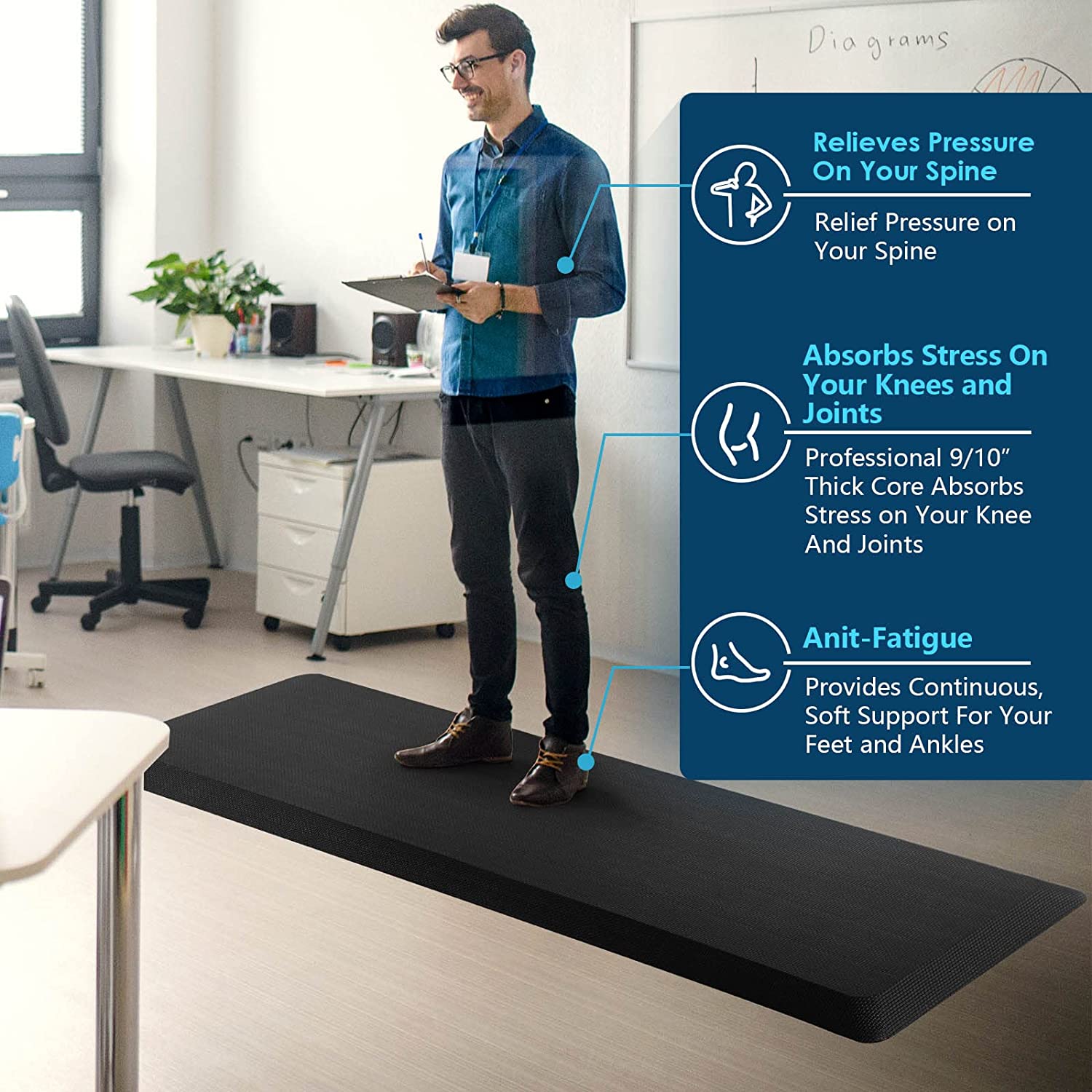 Anti Fatigue Extra Thick Standing Office Desk Mat, Foam Cushioned