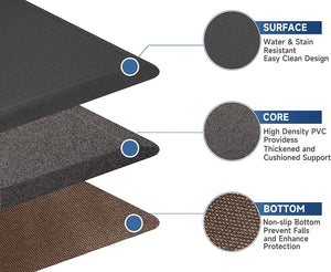 Kitchen Mats Cushioned Anti-Fatigue Floor Mat Waterproof [2 PCS]