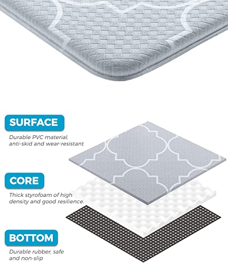 Core Comfort Mat